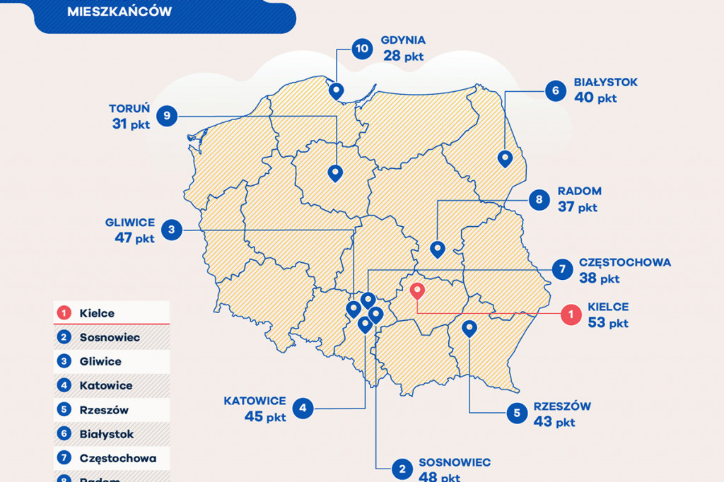 Ranking miast przyjaznych kierowcom! Gdzie jest najtaniej?