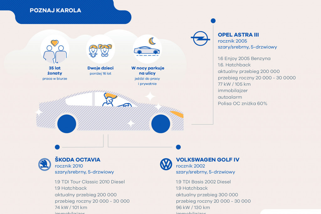 Ranking miast przyjaznych kierowcom! Gdzie jest najtaniej?