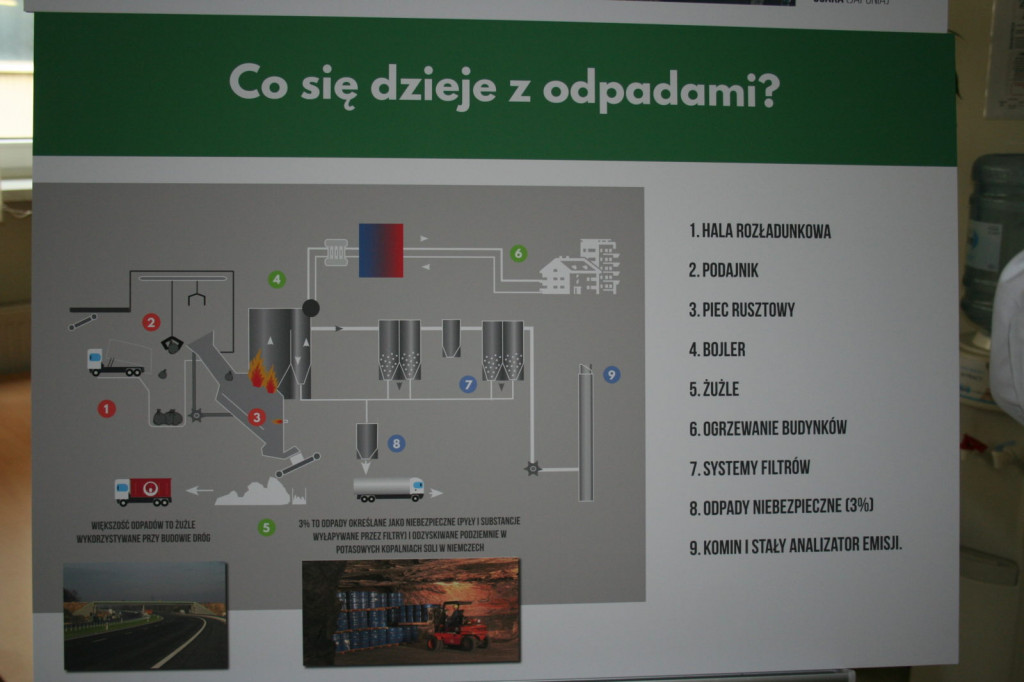 Veolia przekonuje do spalarni śmieci!