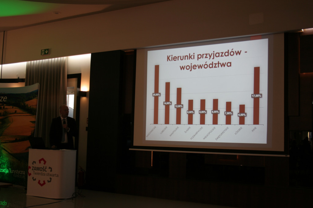 Podsumowanie sezonu turystycznego