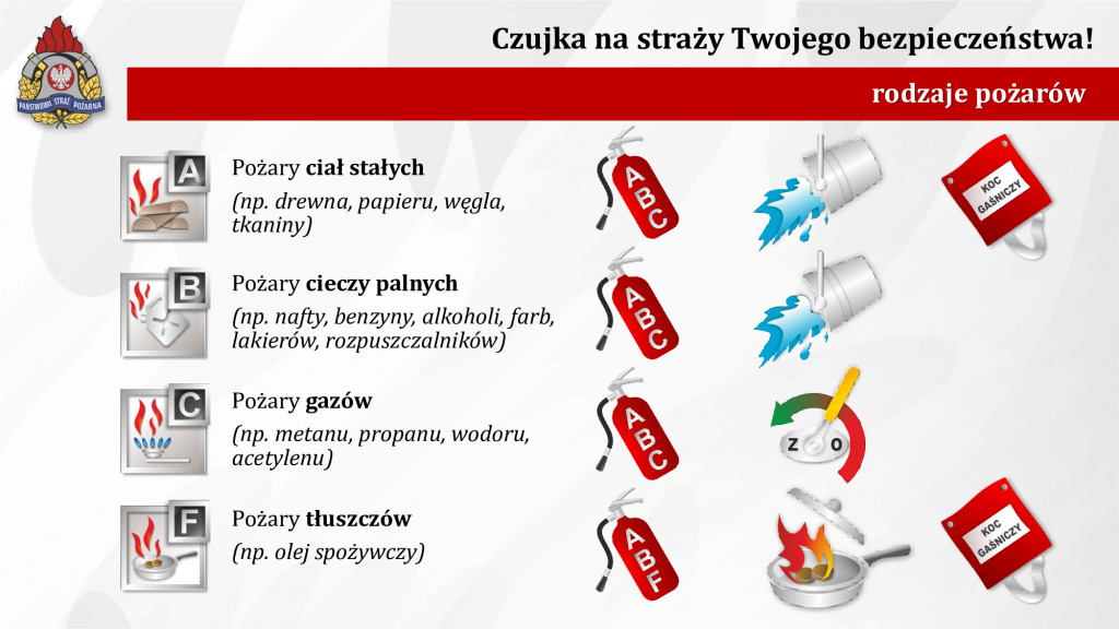 Czujka na straży Twojego bezpieczeństwa!