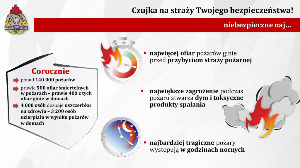 Czujka na straży Twojego bezpieczeństwa!
