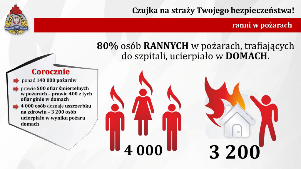 Czujka na straży Twojego bezpieczeństwa!