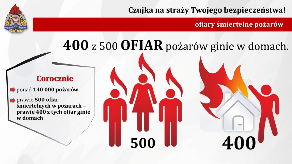 Czujka na straży Twojego bezpieczeństwa!