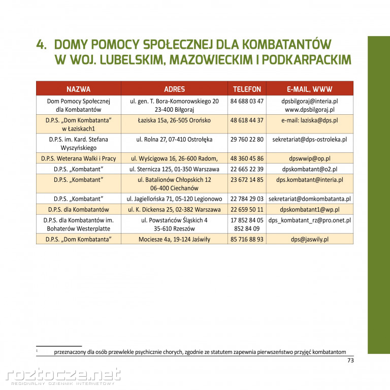 IV sesja Zamojskiej Rady Seniorów