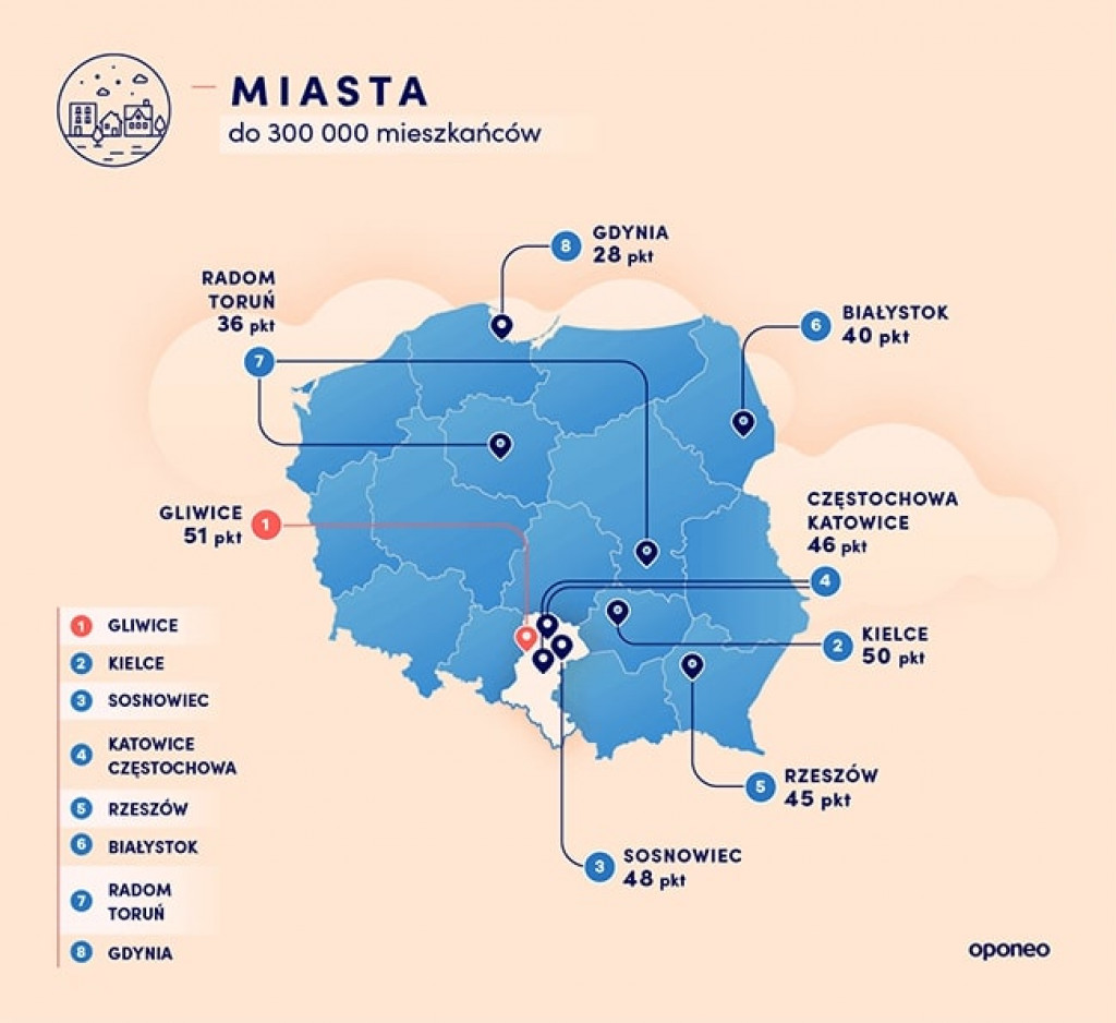 Lublin ponownie miastem najbardziej przyjaznym kierowcom!
