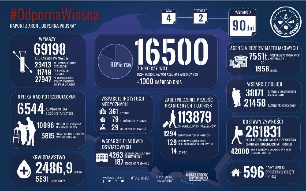 Podsumowanie operacji Odporna Wiosna na Lubelszczyźnie
