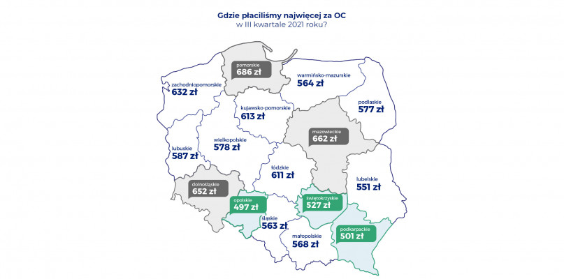 Ostatni raz tak tanio było w 2015 roku - ceny OC ciągle w dół