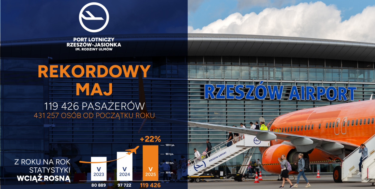 Mat. Port Lotniczy Rzeszów-Jesionka