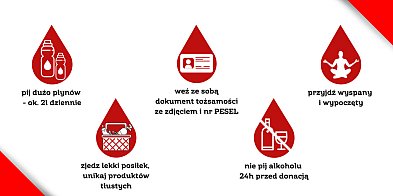 Lubelskie. Gdzie będzie można oddać krew?-361882