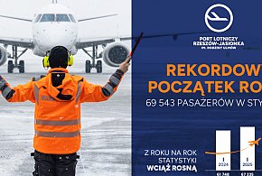 Podkarpackie/ Lotnisko w Jasionce: 70 tys. pasażerów w styczniu