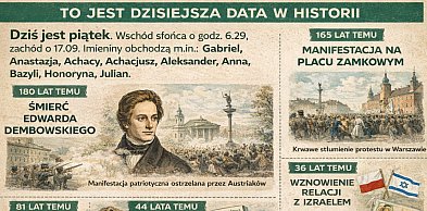 Dziś w kraju i na świecie (piątek, 27 lutego)