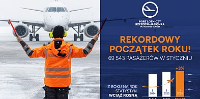 Podkarpackie/ Lotnisko w Jasionce: 70 tys. pasażerów w styczniu