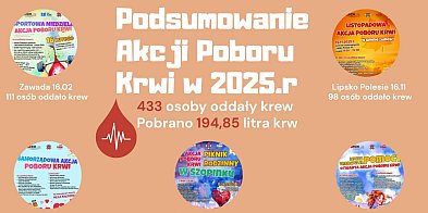 Gmina Zamość pobiła rekord krwiodawstwa-368208