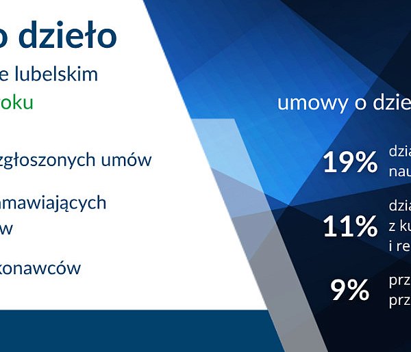 ZUS podsumował umowy o dzieło. Mamy nagranie-367382