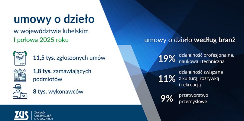 ZUS podsumował umowy o dzieło. Mamy nagranie - 367382