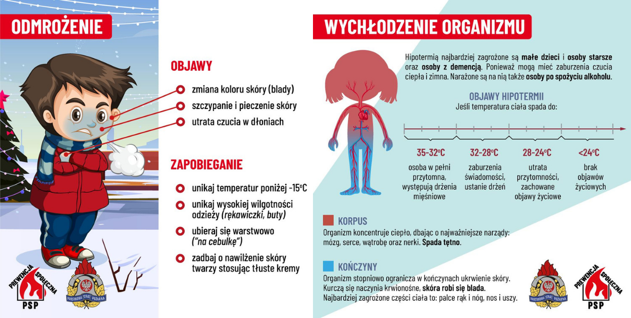 źródło: PSP w Lublinie