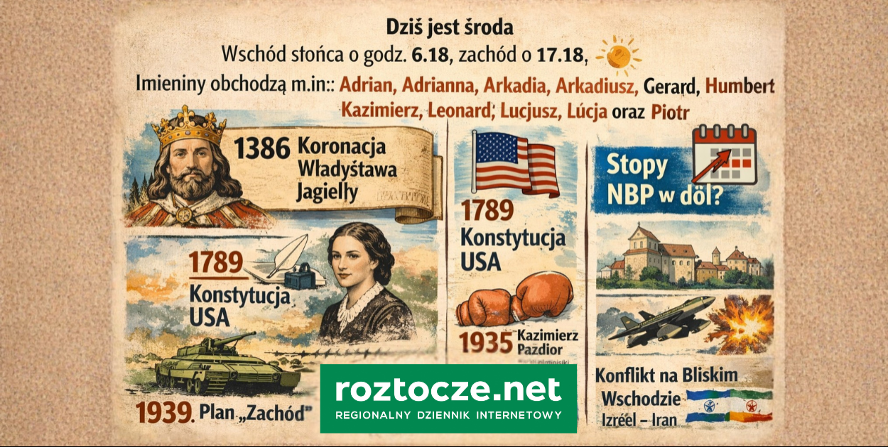 Dziś w kraju i na świecie (środa, 4 marca)