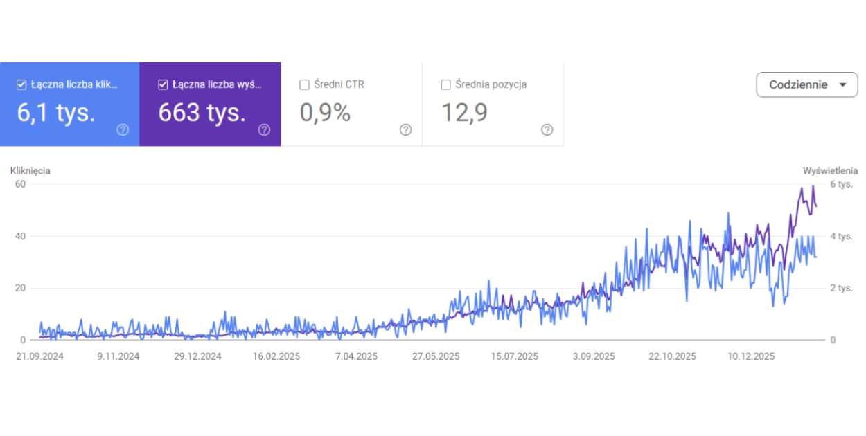 Masz dość agencji SEO? Sprawdź, co zmienia praca 1:1 ze specjalistą